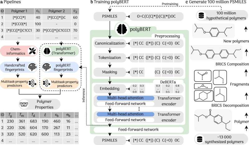 Bayreuth researcher develops high-performance digital system for tailoring polymers